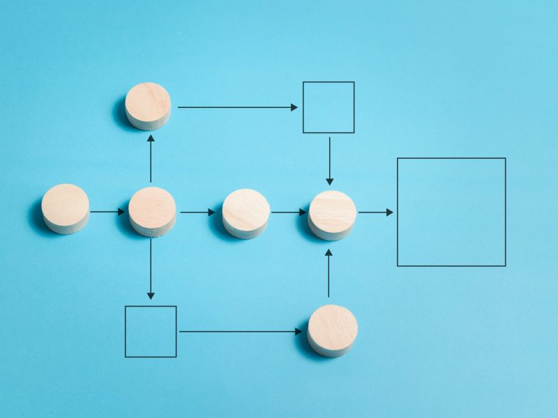 Succesvolle systeemimplementaties blog